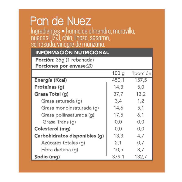 info nutricional de pan de nuez